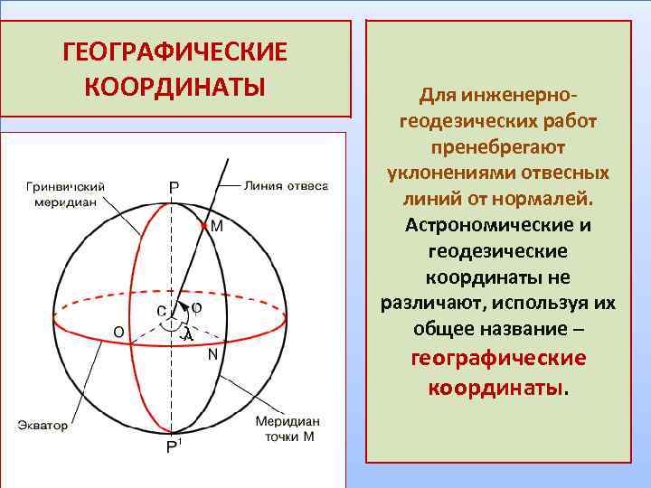 Какая система координат применяется на геодезических планах