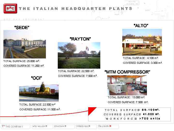 THE ITALIAN HEADQUARTER PLANTS B R C G A S E Q U I
