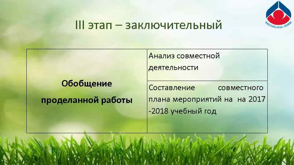 III этап – заключительный Анализ совместной деятельности Обобщение проделанной работы Составление совместного плана мероприятий