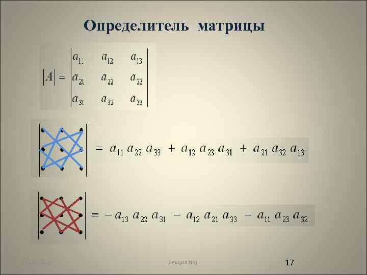 Определитель матрицы 12. 02. 2018 лекция № 1 17 