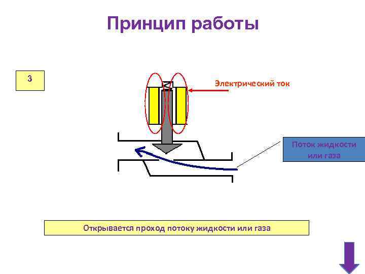 Электропривод презентация по электротехнике