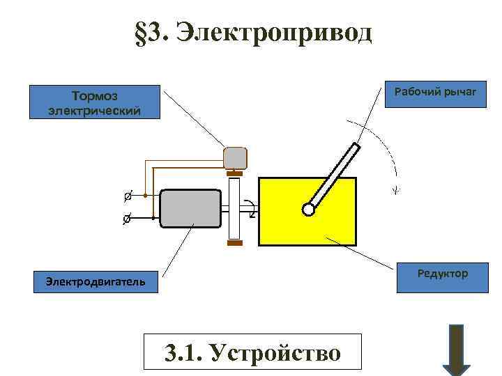 Электропривод тормоза