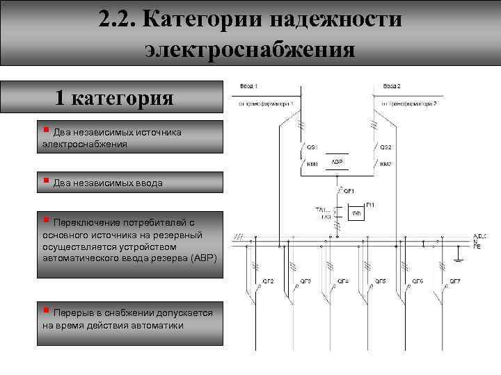 Схемы электроснабжения жилых зданий