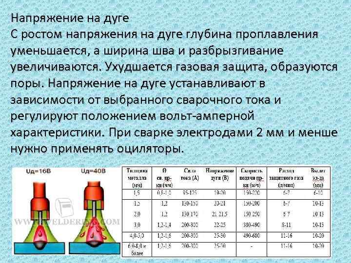 Напряжение на дуге С ростом напряжения на дуге глубина проплавления уменьшается, а ширина шва