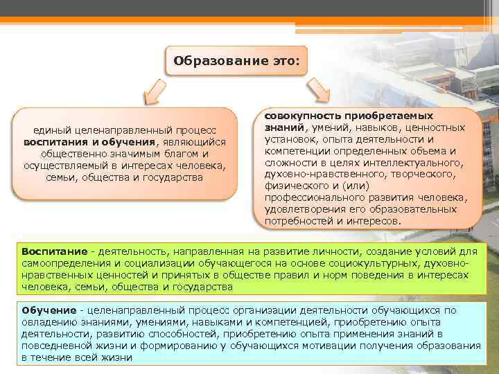 Целенаправленный процесс установления соответствия качественных характеристик