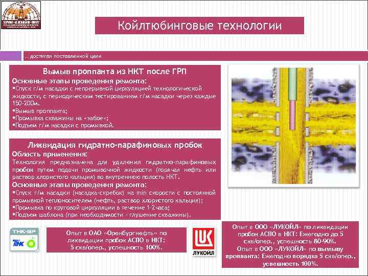 Койлтюбинговые технологии … достигая поставленной цели Вымыв проппанта из НКТ после ГРП Основные этапы