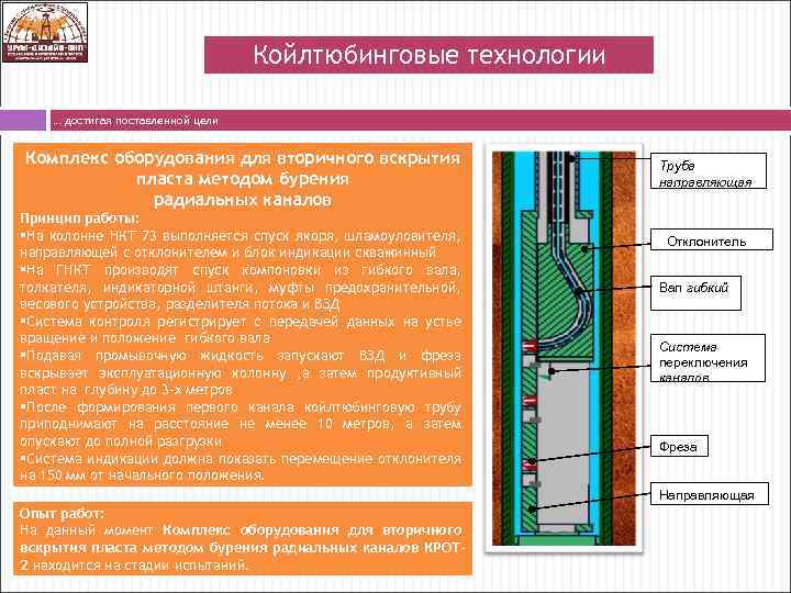 Цель ремонта