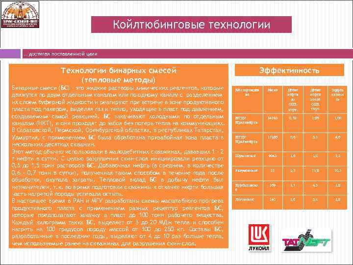 Койлтюбинговые технологии … достигая поставленной цели Эффективность Технологии бинарных смесей (тепловые методы) Бинарные смеси