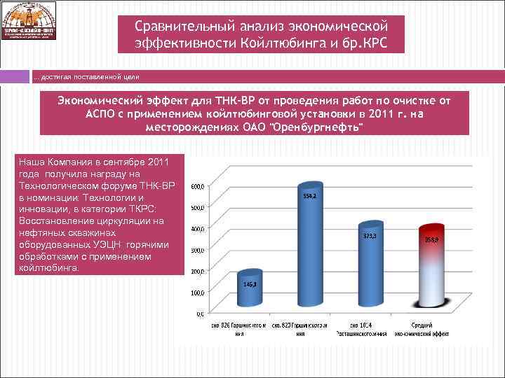 Сравнительный анализ экономической эффективности Койлтюбинга и бр. КРС … достигая поставленной цели Экономический эффект