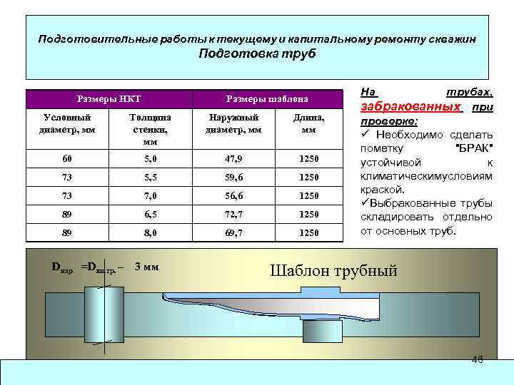 Подготовительные работы к текущему и капитальному ремонту скважин Подготовка труб Размеры НКТ Размеры шаблона