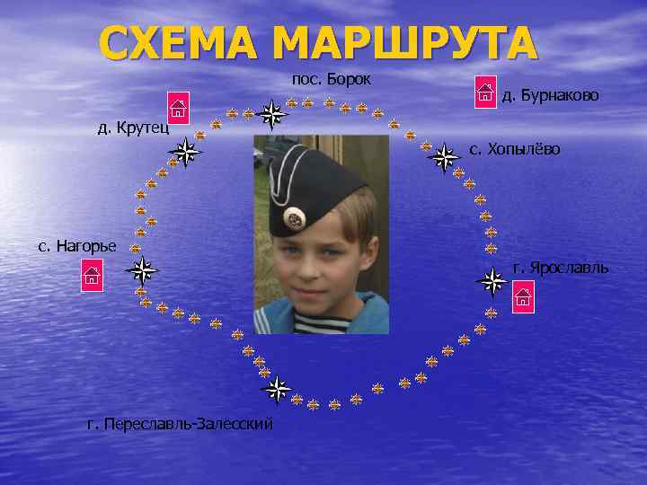 СХЕМА МАРШРУТА пос. Борок д. Бурнаково д. Крутец с. Хопылёво с. Нагорье г. Ярославль
