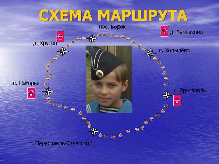 СХЕМА МАРШРУТА пос. Борок д. Бурнаково д. Крутец с. Хопылёво с. Нагорье г. Ярославль