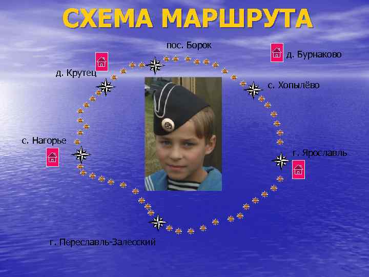 СХЕМА МАРШРУТА пос. Борок д. Бурнаково д. Крутец с. Хопылёво с. Нагорье г. Ярославль