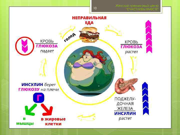 10 Женский тренинговый центр 