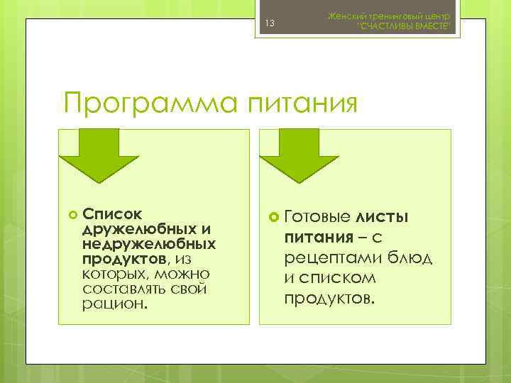 13 Женский тренинговый центр 