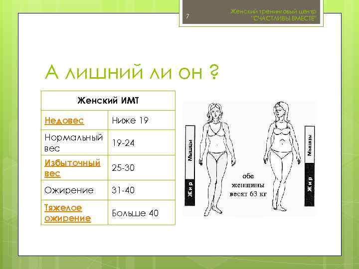 7 А лишний ли он ? Женский ИМТ Недовес Ниже 19 Нормальный 19 -24