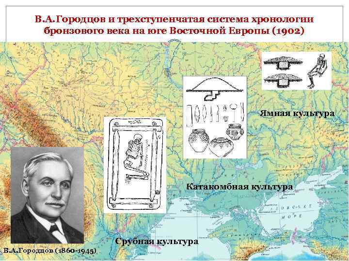 В. А. Городцов и трехступенчатая система хронологии бронзового века на юге Восточной Европы (1902)