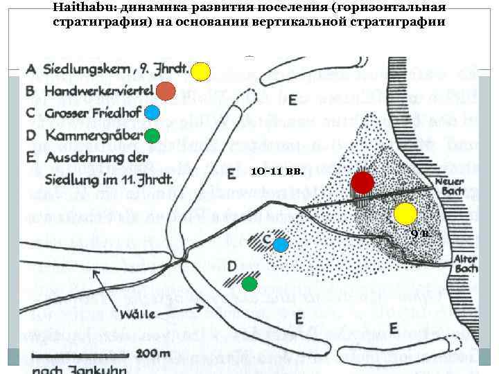 Haithabu: динамика развития поселения (горизонтальная стратиграфия) на основании вертикальной стратиграфии 10 -11 вв. 9