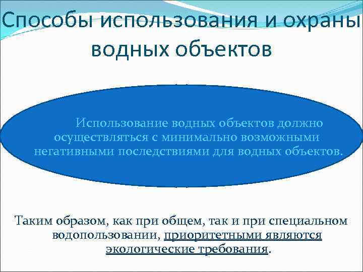 Способы использования и охраны водных объектов Использование водных объектов должно осуществляться с минимально возможными