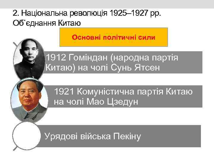 2. Національна революція 1925– 1927 рр. Об`єднання Китаю Основні політичні сили 1912 Гоміндан (народна