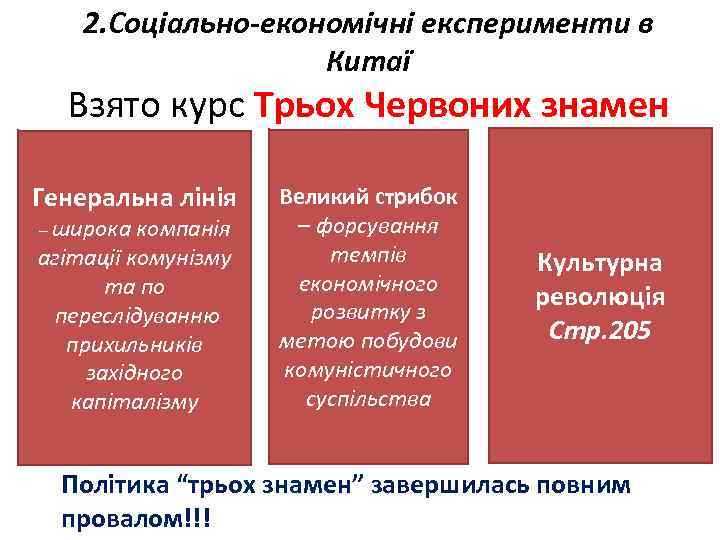 Охарактеризуйте политику трех красных знамен по плану