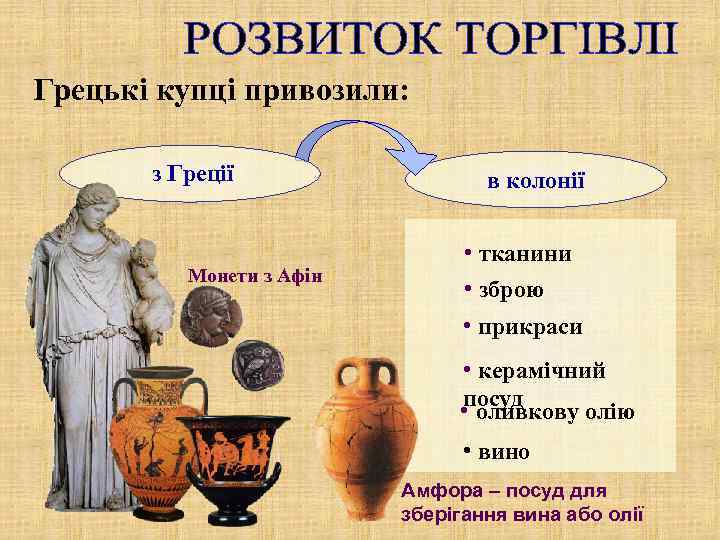 Грецькі купці привозили: з Греції Монети з Афін в колонії • тканини • зброю