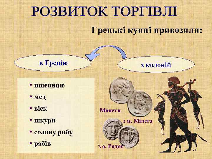 Грецькі купці привозили: в Грецію з колоній • пшеницю • мед • віск •