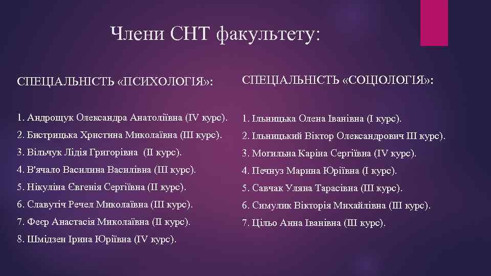 Члени СНТ факультету: СПЕЦІАЛЬНІСТЬ «ПСИХОЛОГІЯ» : СПЕЦІАЛЬНІСТЬ «СОЦІОЛОГІЯ» : 1. Андрощук Олександра Анатоліївна (IV
