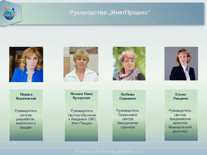 Международное интернет - содружество Руководство „Инет. Продюс“ Лариса Колпинская Нехама Нина Кучерская Любовь Саркисян