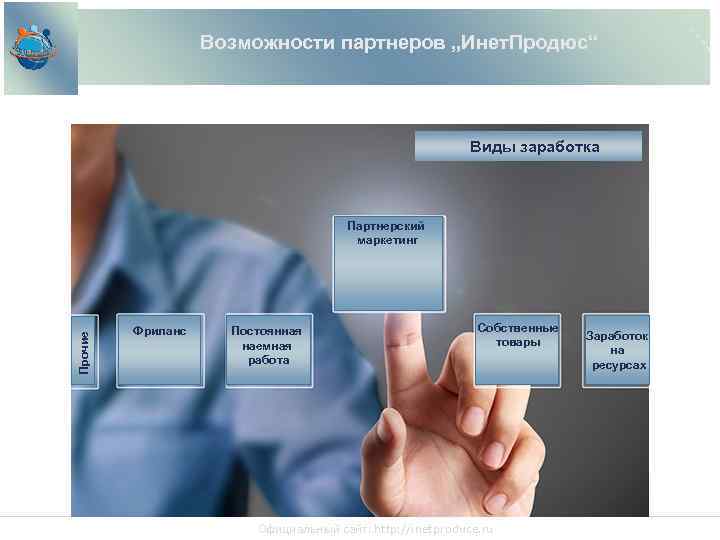 Возможности партнеров „Инет. Продюс“ Виды заработка Прочие Партнерский маркетинг Фриланс Постоянная наемная работа Собственные
