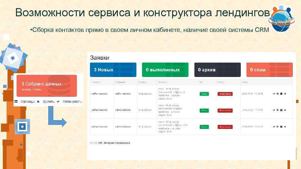 Возможности сервиса и конструктора лендингов • Сборка контактов прямо в своем личном кабинете, наличие