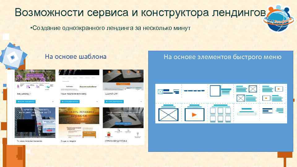 Возможности сервиса и конструктора лендингов • Создание одноэкранного лендинга за несколько минут На основе