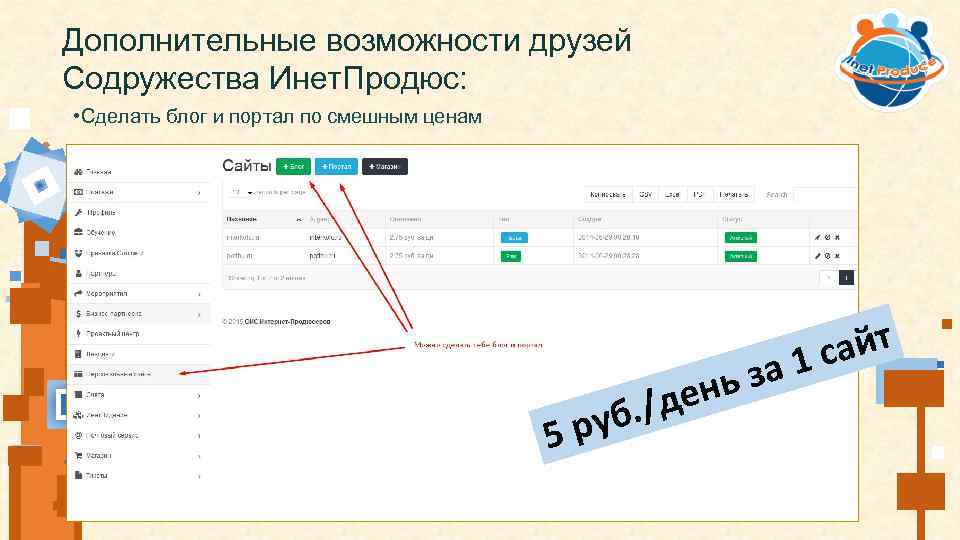 Дополнительные возможности друзей Содружества Инет. Продюс: • Сделать блог и портал по смешным ценам