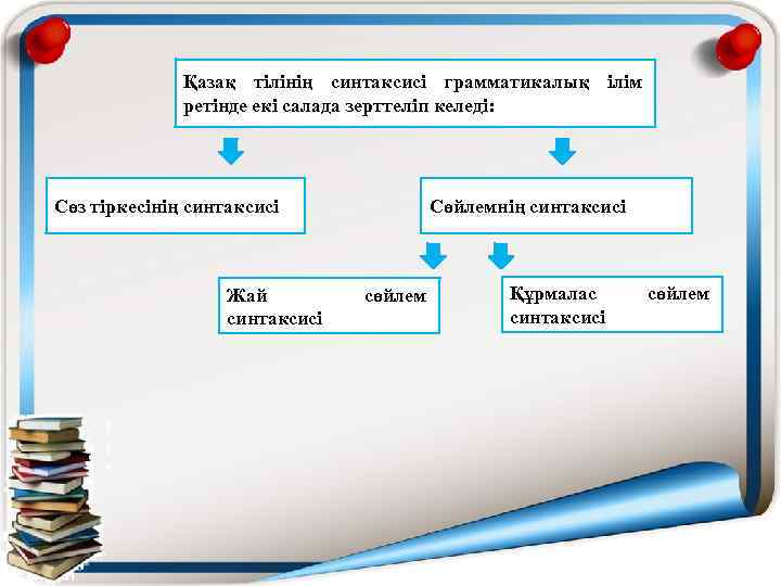 Қазақ тілінің синтаксисі грамматикалық ілім ретінде екі салада зерттеліп келеді: Сөз тіркесінің синтаксисі Жай