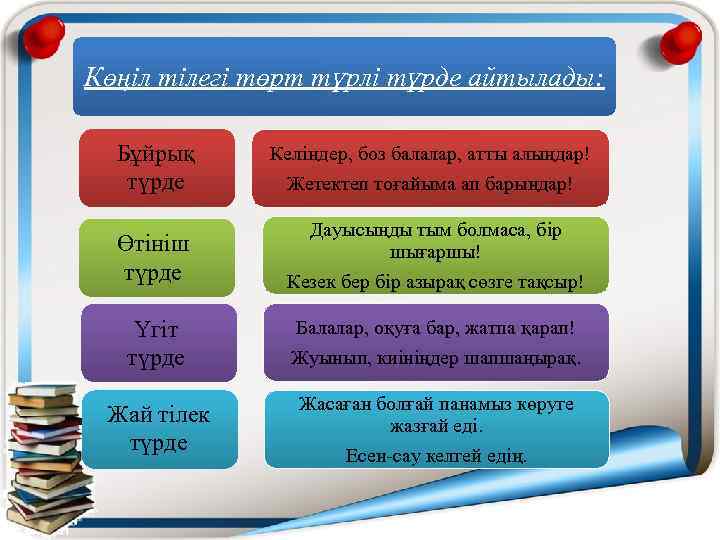 Көңіл тілегі төрт түрлі түрде айтылады: Бұйрық түрде Келіңдер, боз балалар, атты алыңдар! Жетектеп