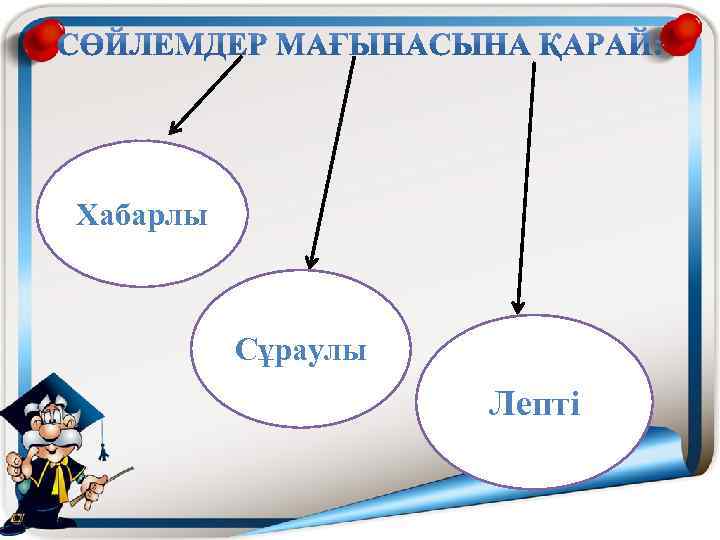 Хабарлы Сұраулы Лепті 