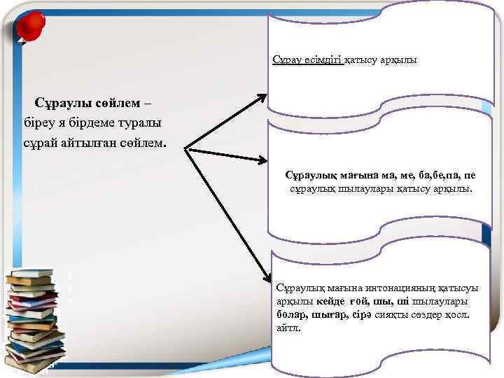 Сұрау есімдігі қатысу арқылы Сұраулы сөйлем – біреу я бірдеме туралы сұрай айтылған сөйлем.