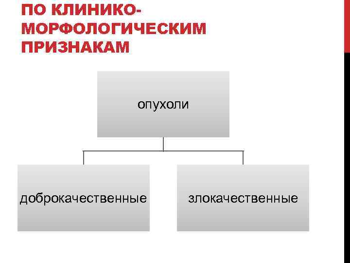 ПО КЛИНИКОМОРФОЛОГИЧЕСКИМ ПРИЗНАКАМ опухоли доброкачественные злокачественные 