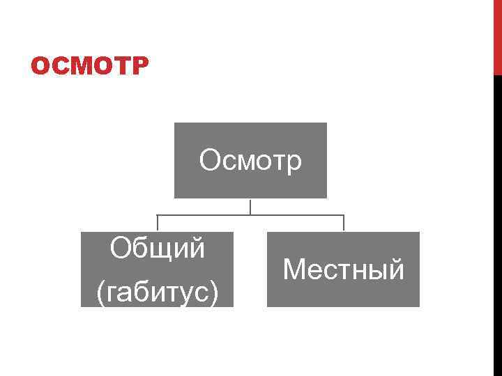 ОСМОТР Осмотр Общий (габитус) Местный 