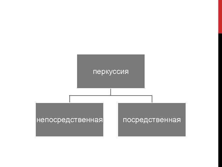 перкуссия непосредственная 