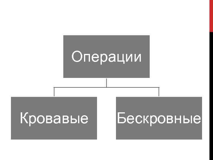 Операции Кровавые Бескровные 