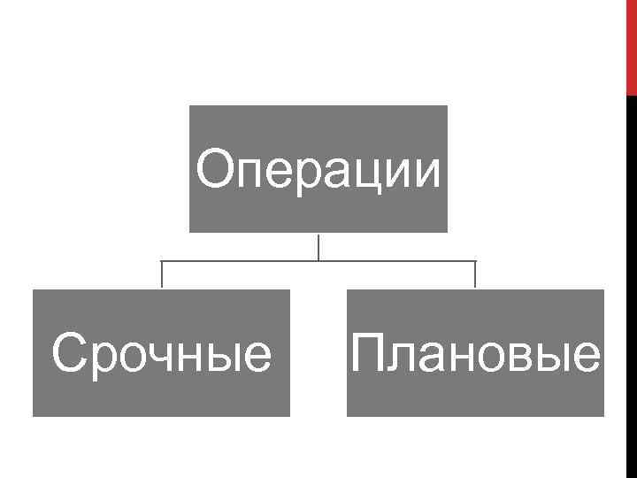 Операции Срочные Плановые 