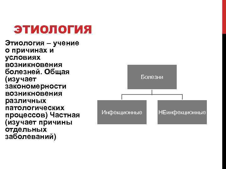 ЭТИОЛОГИЯ Этиология – учение о причинах и условиях возникновения болезней. Общая (изучает закономерности возникновения