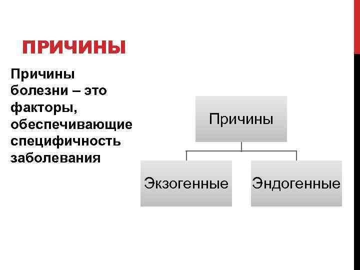 ПРИЧИНЫ Причины болезни – это факторы, обеспечивающие специфичность заболевания Причины Экзогенные Эндогенные 