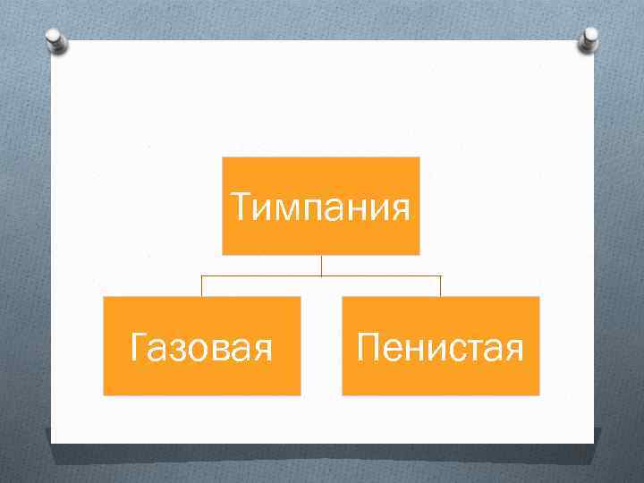 Тимпания Газовая Пенистая 