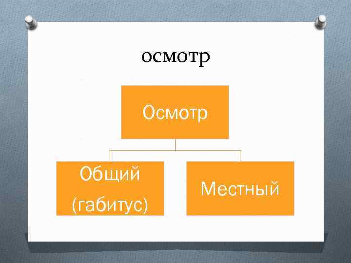 осмотр Общий (габитус) Местный 