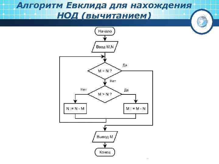 Блок схема нахождения нод