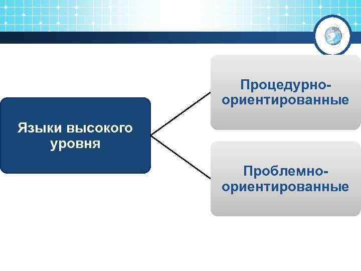 Процедурноориентированные Языки высокого уровня Проблемноориентированные 