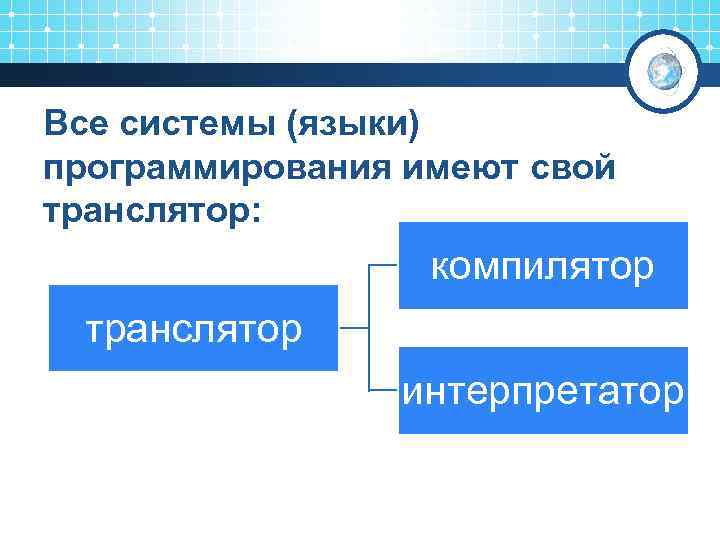 Все системы (языки) программирования имеют свой транслятор: компилятор транслятор интерпретатор 