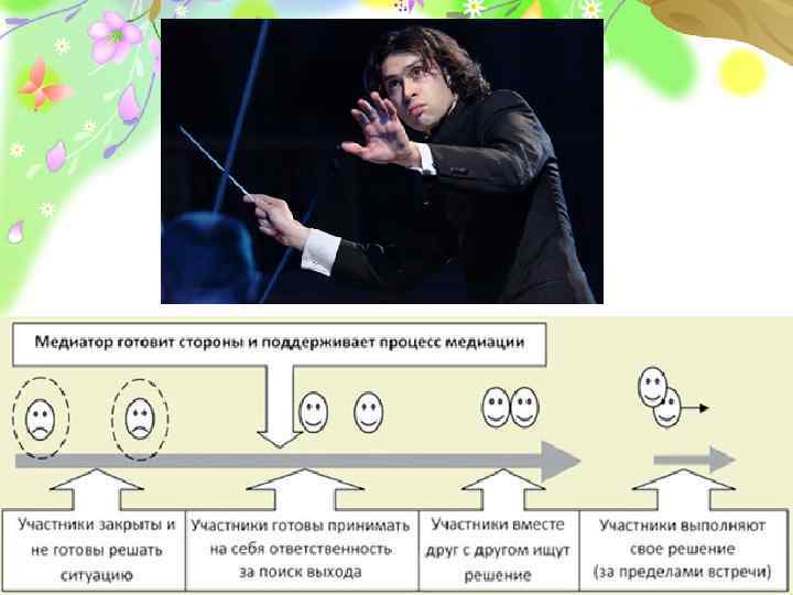 Pro. Power. Point. ru 